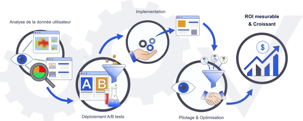 Illustration du processus de conversion CRO